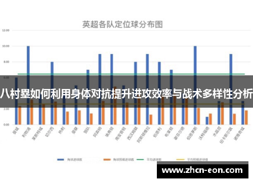八村塁如何利用身体对抗提升进攻效率与战术多样性分析