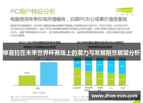 穆夏拉在未来世界杯赛场上的潜力与发展前景展望分析