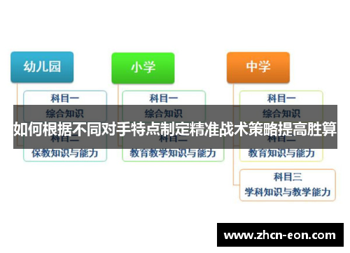 如何根据不同对手特点制定精准战术策略提高胜算