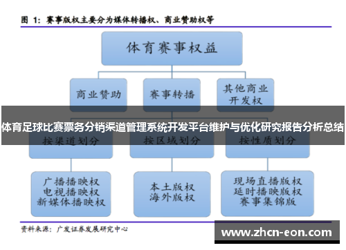 体育足球比赛票务分销渠道管理系统开发平台维护与优化研究报告分析总结