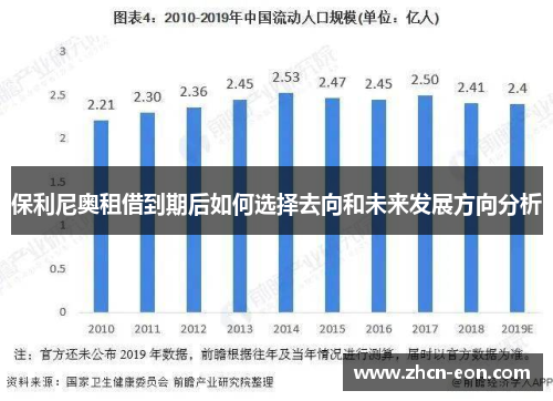 保利尼奥租借到期后如何选择去向和未来发展方向分析