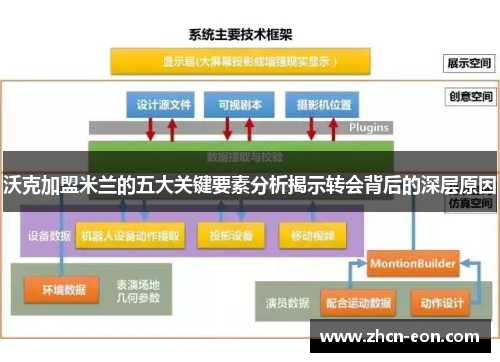 沃克加盟米兰的五大关键要素分析揭示转会背后的深层原因