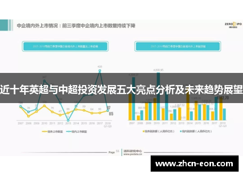 近十年英超与中超投资发展五大亮点分析及未来趋势展望