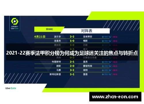 2021-22赛季法甲积分榜为何成为足球迷关注的焦点与转折点