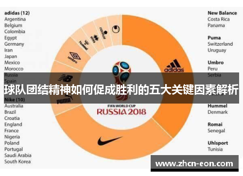 球队团结精神如何促成胜利的五大关键因素解析
